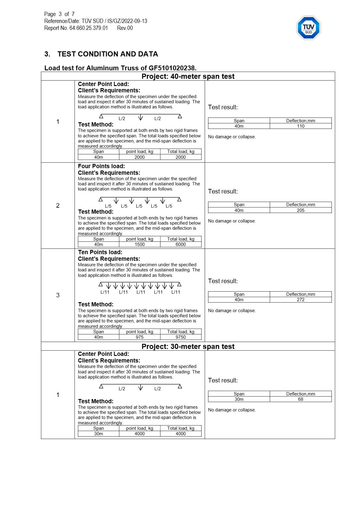 #Detailed TUV load test results for the 550x1500mm heavy duty aluminum truss